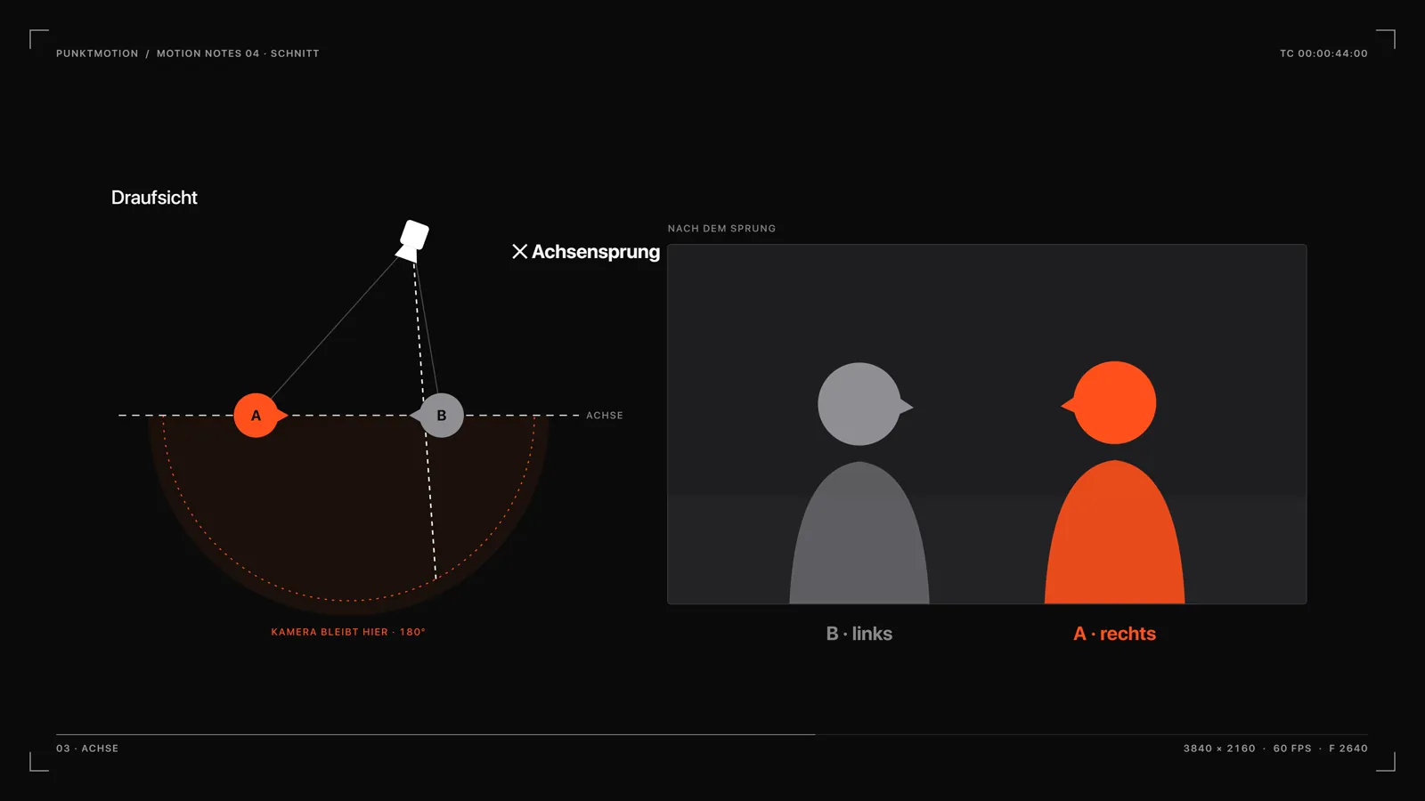 The 180-degree rule: after the jump, left is right.