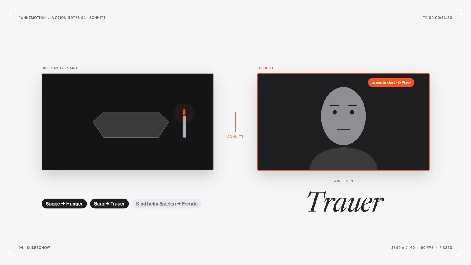 The Kuleshov effect: the same face, read as grief.