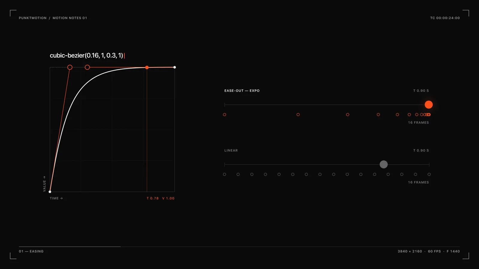 A graph editor with an expo-out curve and a moving dot.