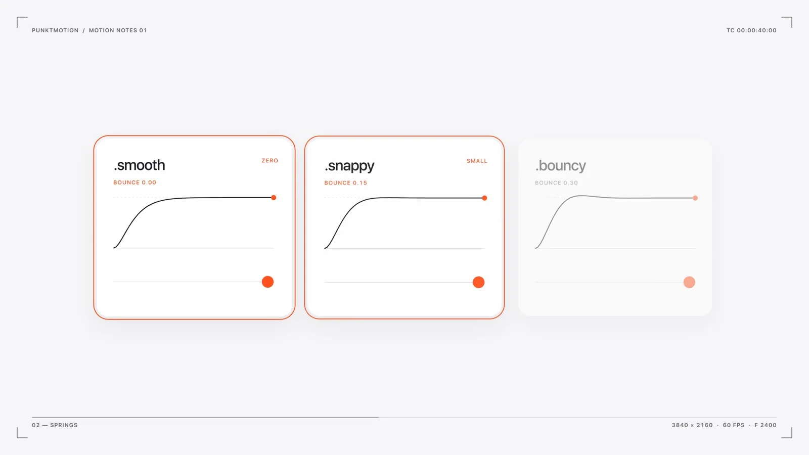 Three spring presets: smooth, snappy, bouncy.