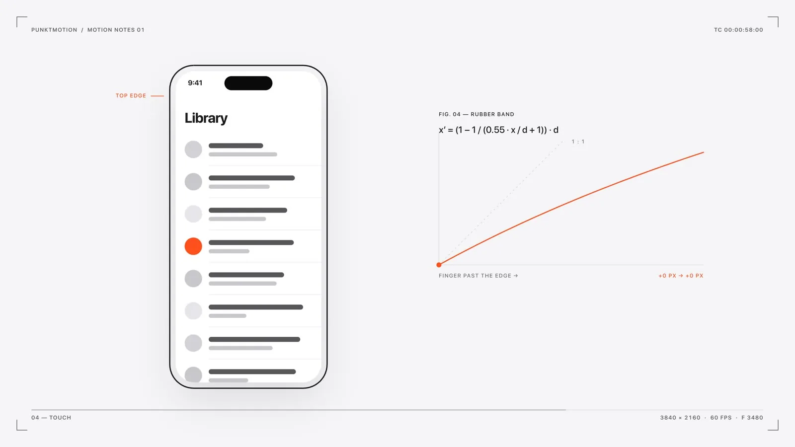 A phone list with momentum and its velocity plot.