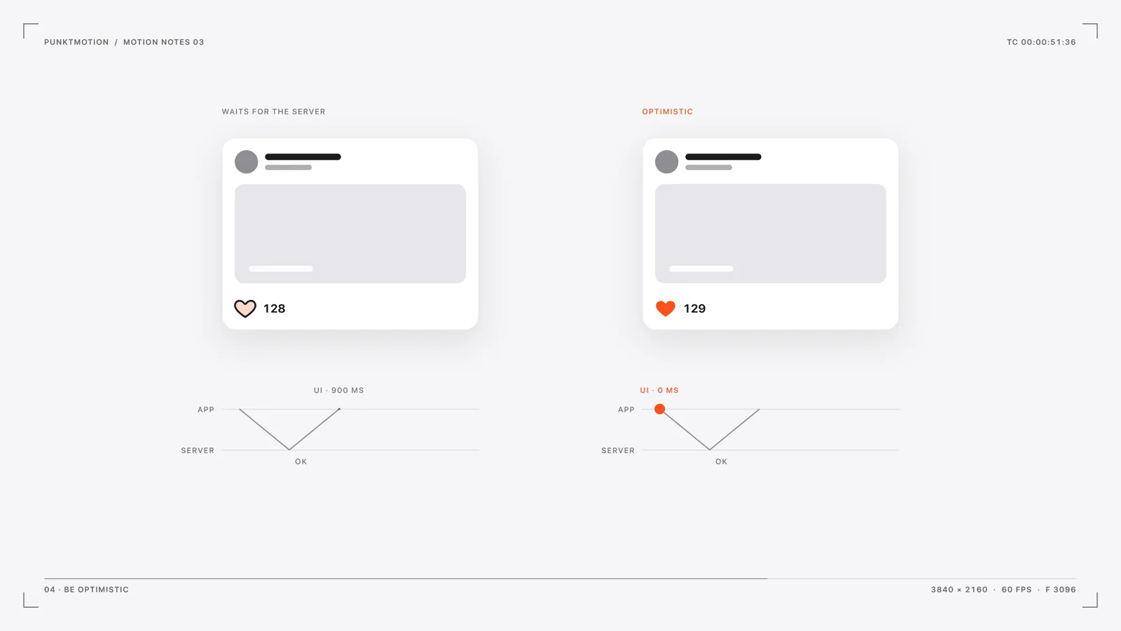 Be optimistic: the like fills before the server answers.