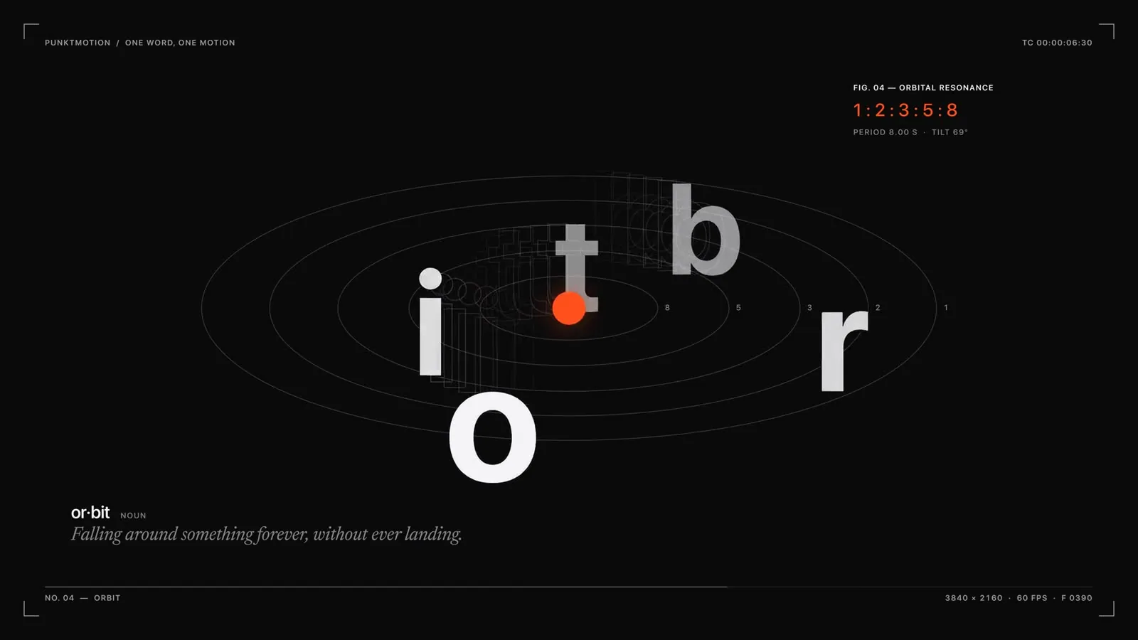 Orbit: letters circle the dot.